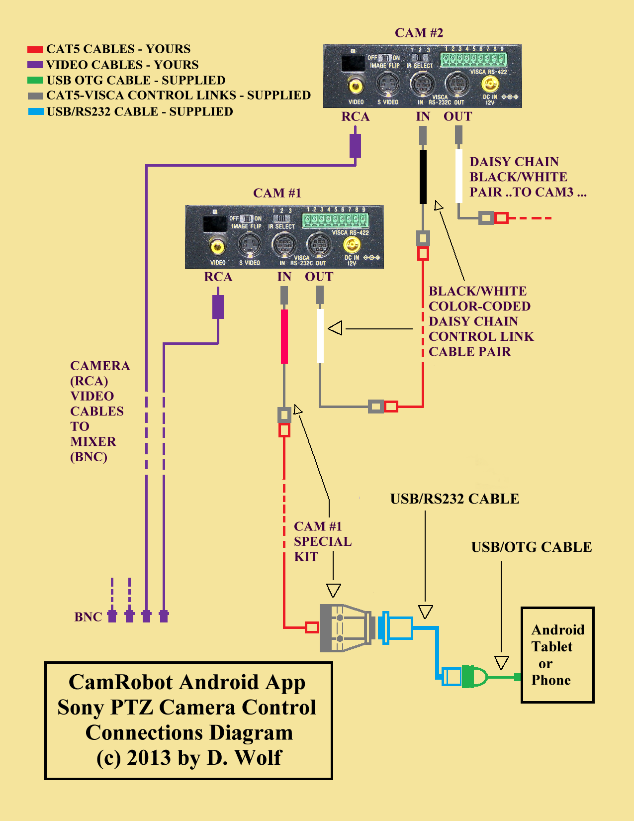 Android Sony Ptz Camera Control